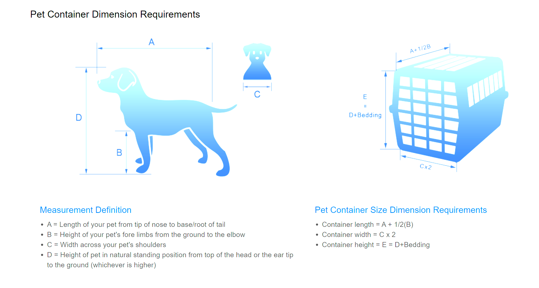 Pet travel crate sizing guide showing how to measure dog height and length for proper container dimensions